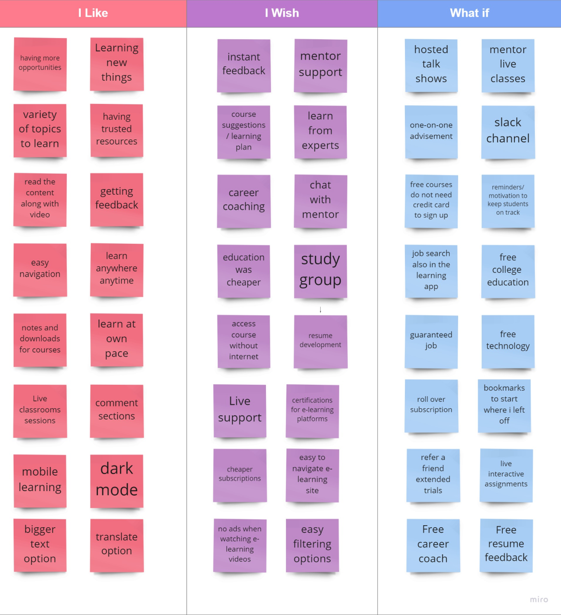 Affinity Diagram